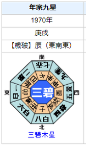 【死去】小澤征爾さんの性格・運気・運勢とは？