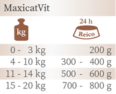 Reico MaxicatVit Herz Leber  Feuchtfutter für Katzen Futterempfehlung. 