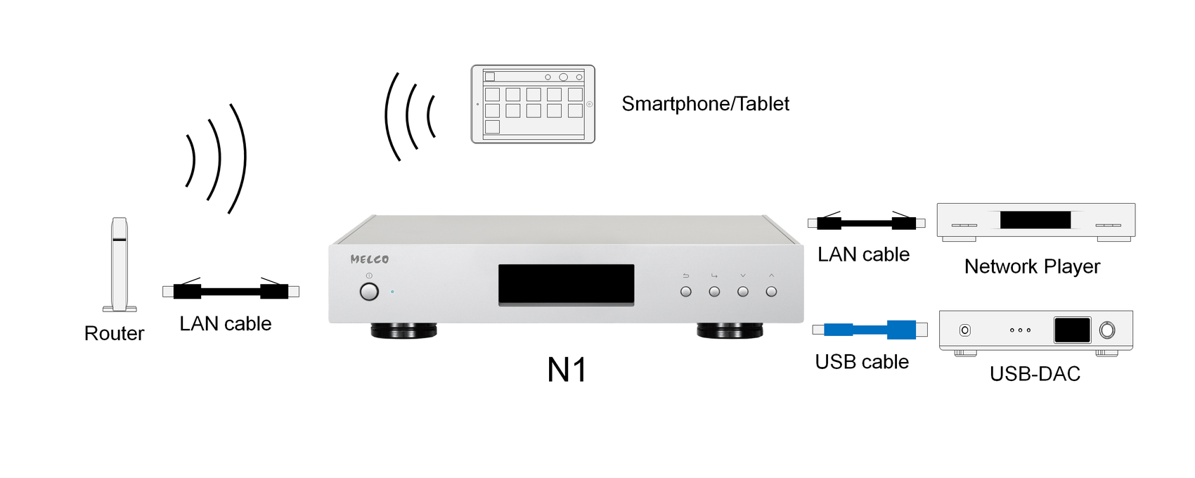 Lan player. Плей гуй. Vlc media player скриншоты. Lan player. Lan player.