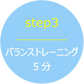神経系トレーニング