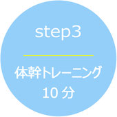 体幹トレーニング