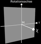 Quadrat als Querschnittsfläche des Rotationskörpers zum dualen Tetrasphericon