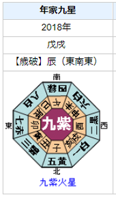 大橋和也さんの性格・相性・運気とは？