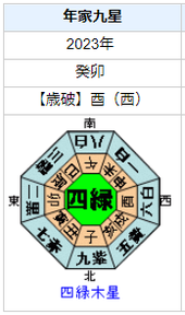 澤野大地さんの性格・運気・運勢とは？