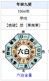日村勇紀さんの性格・運気・運勢とは?