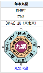 原節子の性格・運気・運勢を占ってみると