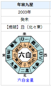 藤木孝さんの性格・運気・運勢は？