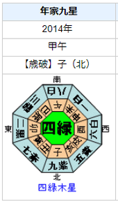 磯山さやかさんの性格・運気・運勢とは？