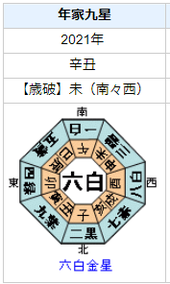 植田圭輔さんの性格・運気・運勢とは？