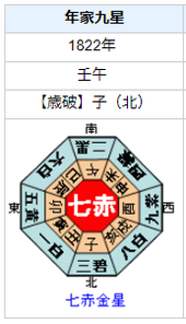 アントン・シンドラーの性格・運気・運勢とは?