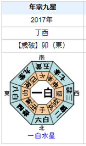 鈴村健太選手の性格・運気・運勢とは？