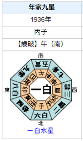 原節子の性格・運気・運勢を占ってみると