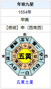 顕如の性格・運気・運勢とは?