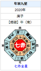 永作博美さんの性格・運気・運勢とは?