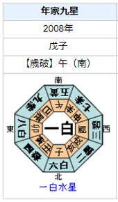 浅野忠信さんの性格・運気・運勢とは？