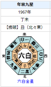 【死去】久米宏さんの性格・運気・運勢とは？