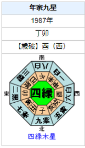 冨樫義博さんの性格・運気・運勢とは？