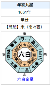 徳川光圀の性格・運気・運勢とは？