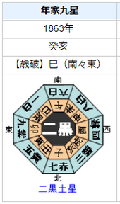 伊藤博文の性格・運気・運勢を占ってみると