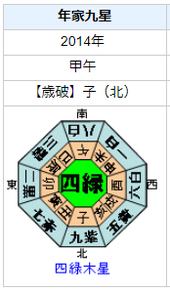 髙橋ヒロシさんの性格・運気・運勢とは？