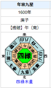 徳川秀忠の性格・運気・運勢は？