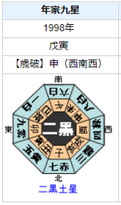 金城武さんの性格・運気・運勢を占ってみると