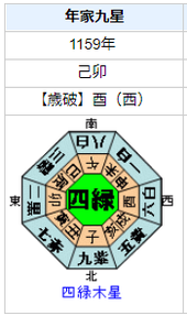 源頼朝の性格・運気・運勢は？