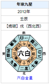 大内万里亜無期懲役囚の性格・運気・運勢とは？