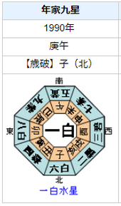 【死去】KANさんの性格・運気・運勢とは？