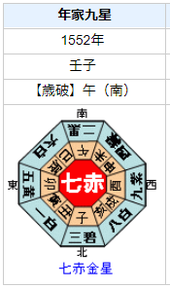 狩野永徳の性格・運気・運勢を占ってみると