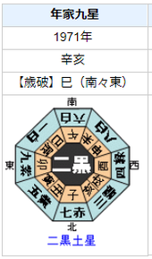 野口五郎さんの性格・運気・運勢は？