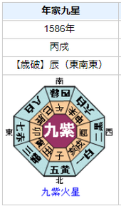 狩野永徳の性格・運気・運勢を占ってみると