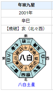 【死去】伏見俊昭さんの性格・運気・運勢とは?