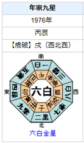 明石家さんまさんの性格・運気・運勢を占ってみると