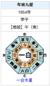 山本覚馬の性格・運気・運勢とは?