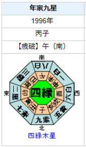 横山裕さんの性格・運気・運勢とは？