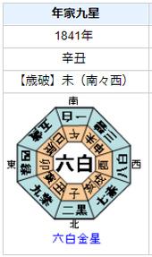 ジョン万次郎の性格・運気・運勢とは？