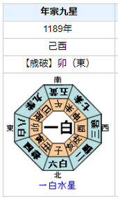 源頼朝の性格・運気・運勢は？