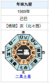 ノーベル物理学賞 眞鍋淑郎さんの性格・運気・運勢とは？