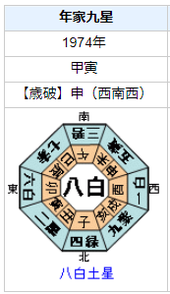 三浦友和さんの性格・運気・運勢とは？