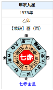 【死去】久米宏さんの性格・運気・運勢とは？