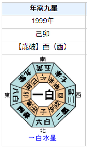 【附属池田小事件】宅間守の性格・運気・運勢とは?