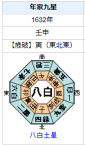 徳川家光の性格・運気・運勢は？