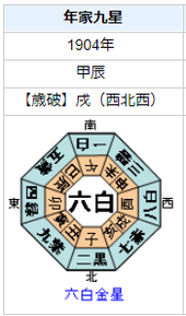 明治時代の東北を旅したイザベラ・バードの性格・運気・運勢は？