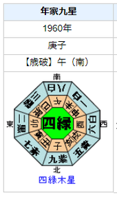 司馬遼太郎の性格・運気・運勢とは？