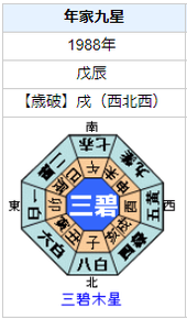 宮沢りえさんの性格・運気・運勢とは？