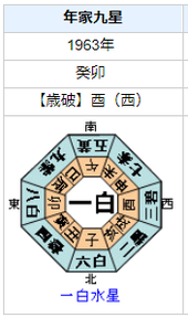 司馬遼太郎の性格・運気・運勢とは？