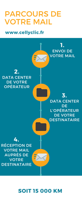 ecologie bio ecoresponsable