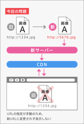 今回の問題の場合