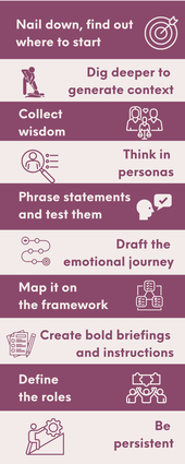 Infographic easy 10 steps creative framework